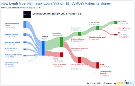 dividende lvmh hermes|louis vuitton dividend history.